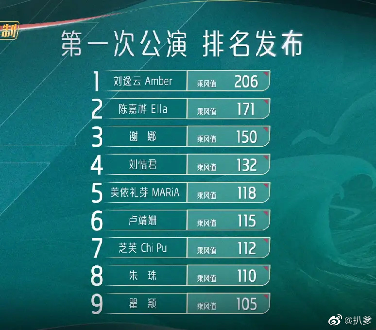 「一公」个人喜爱度排名(1-9)