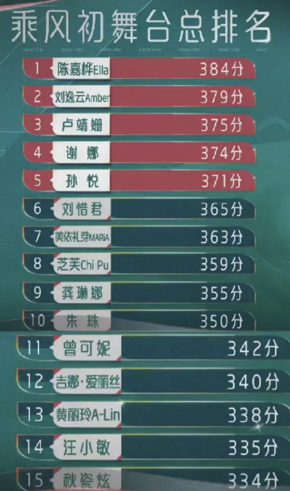 这个高分多少是有回忆杀的影响