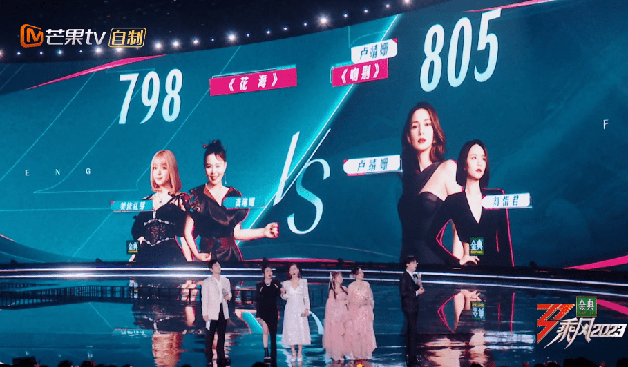 卢靖姗和刘惜君《吻别》以805的票数,险胜MARiA美依礼芽和龚琳娜的《花海》