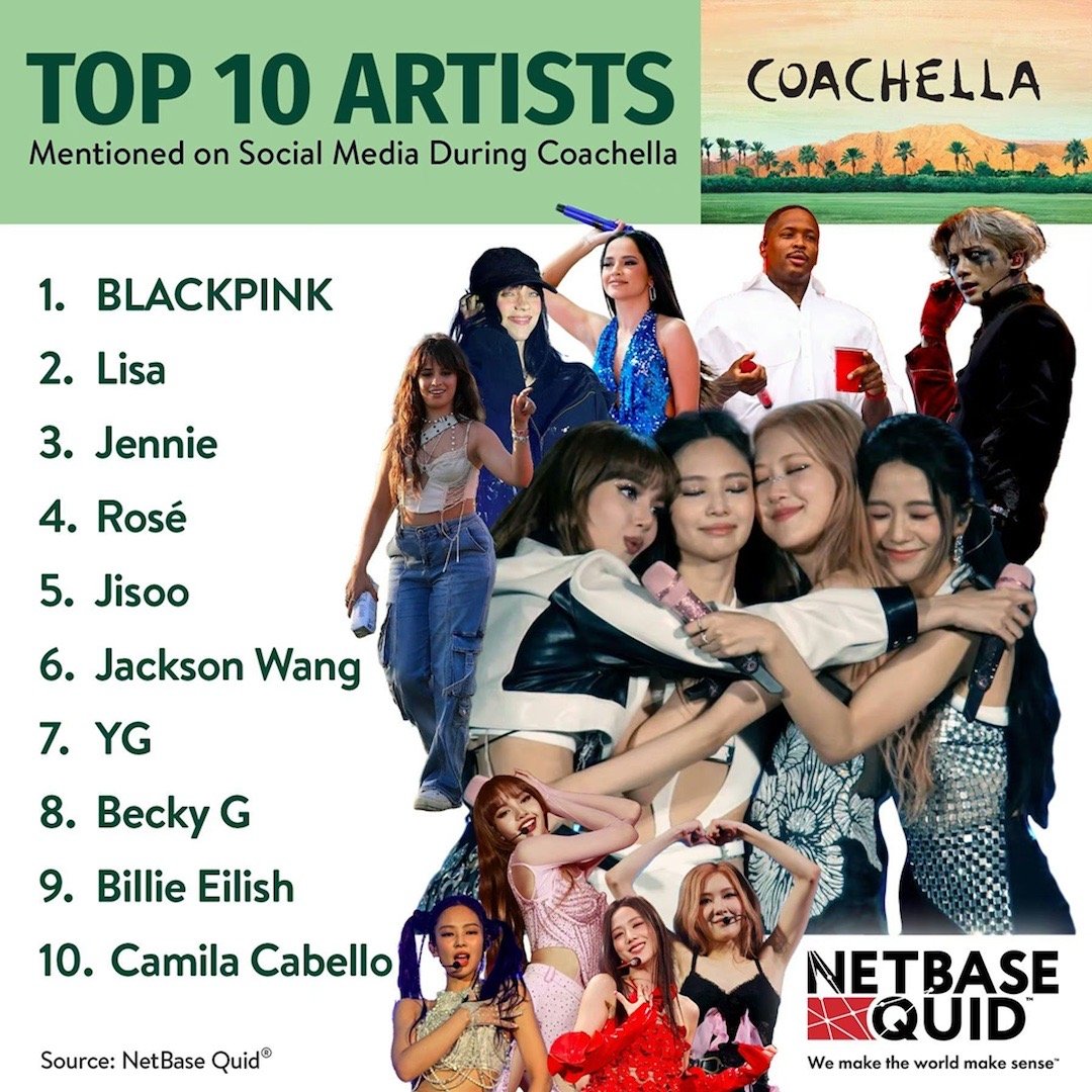 Coachella 讨论热度单人最高