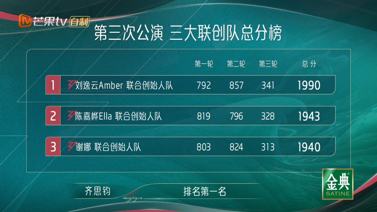 三支“联合创始人队”最终排名