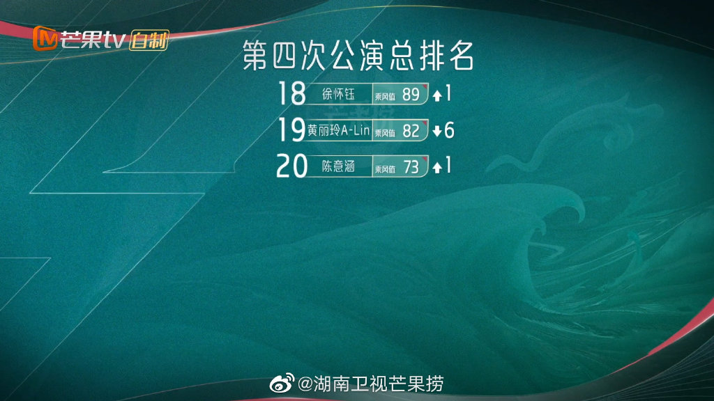 四公个人喜爱度