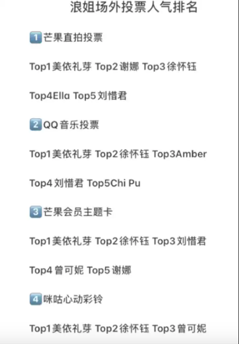 场外人气排名