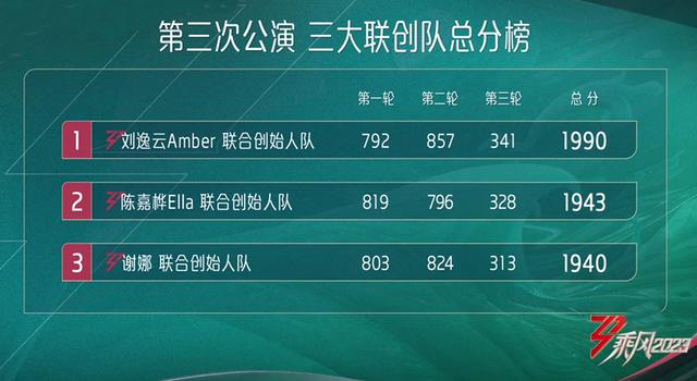 排名