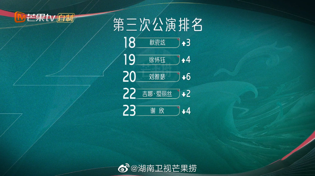 三公个人喜爱度排名