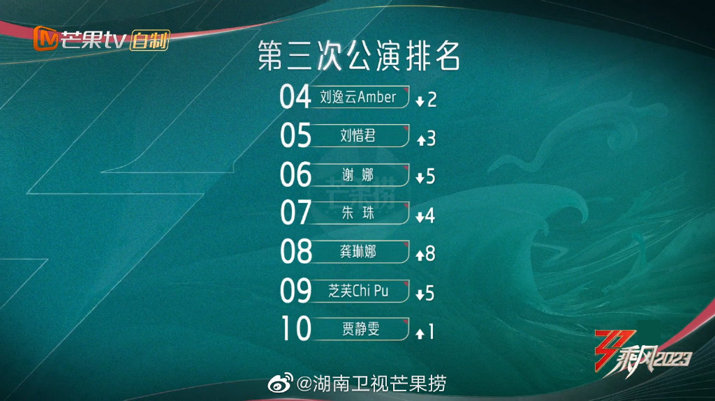 三公个人喜爱度排名