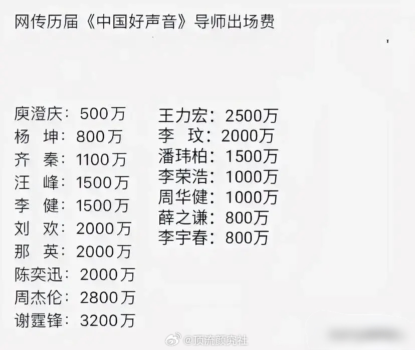 《中国好声音》