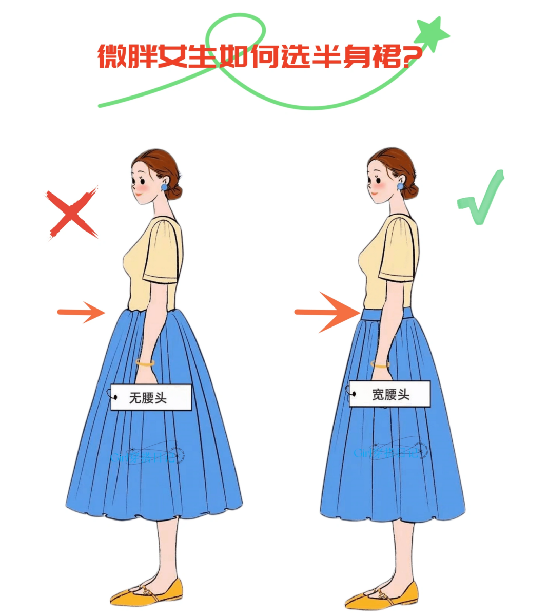 1、选择「宽腰头」