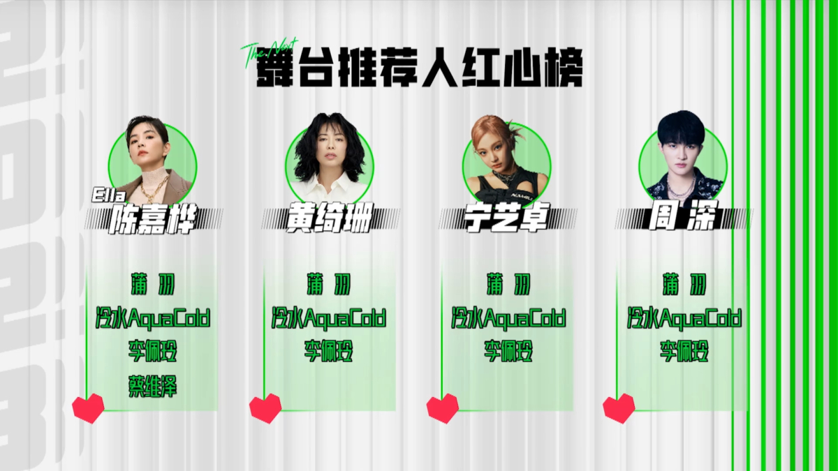 导师们的“红心榜”