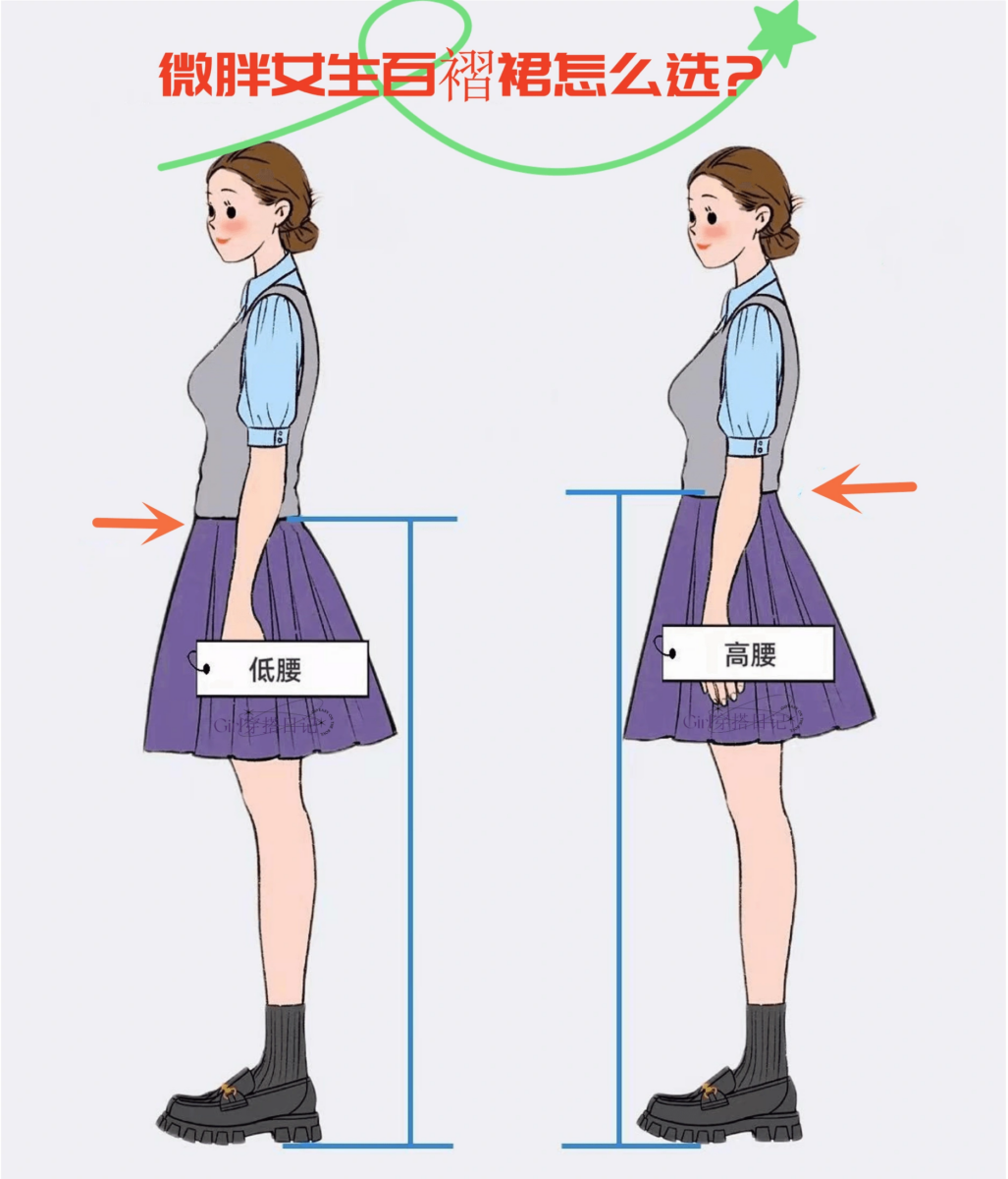 2、选择「高腰」