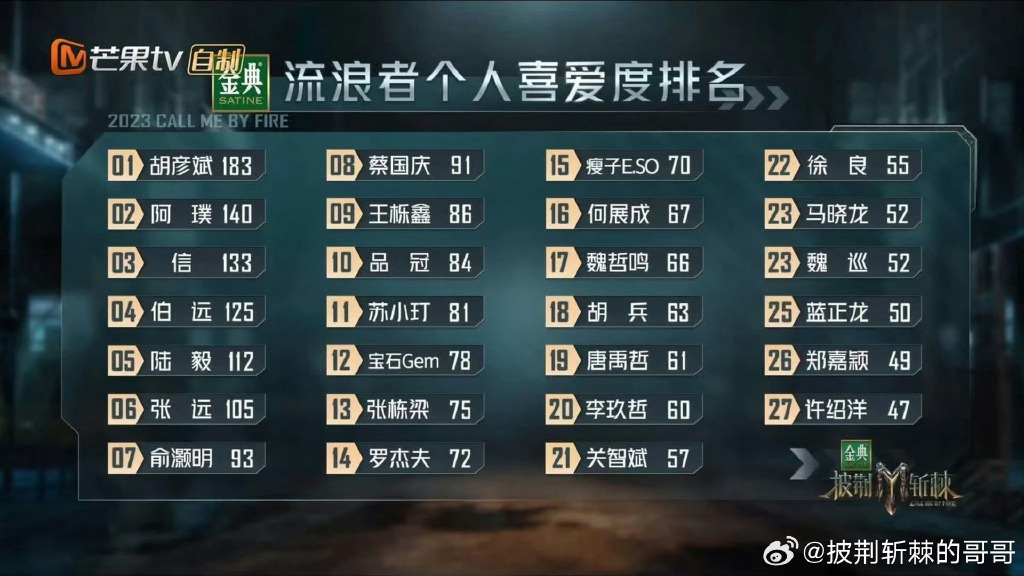 初舞台个人喜爱度