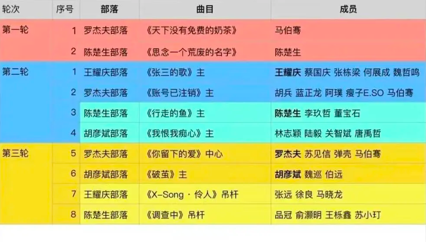 #二公「四大部落」