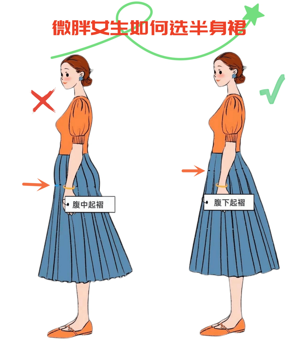 4、选择「腹下起褶」