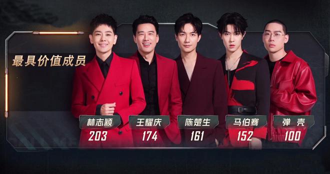 由初舞台的第四名，下降至本次一公舞台的第十三名