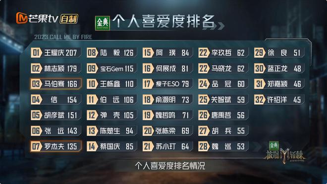 一公个人喜爱度