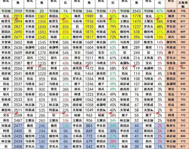 喜爱度排行榜
