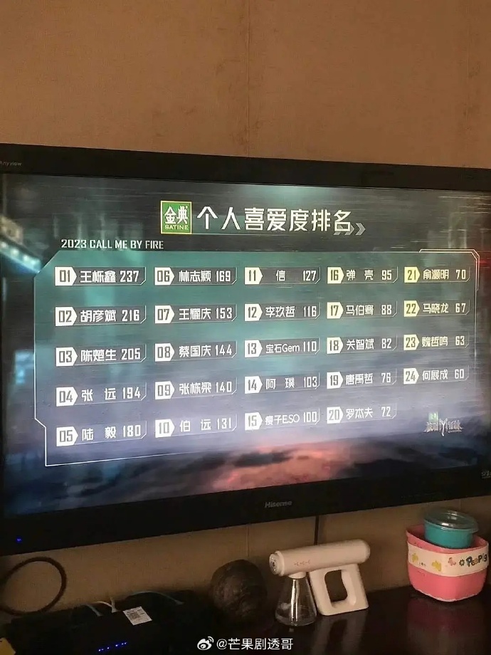 #五公个人喜爱度