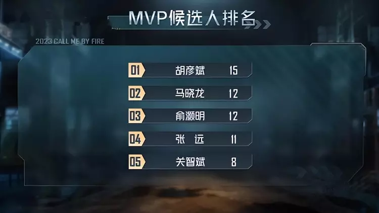 最终获奖的是胡彦斌和马晓龙