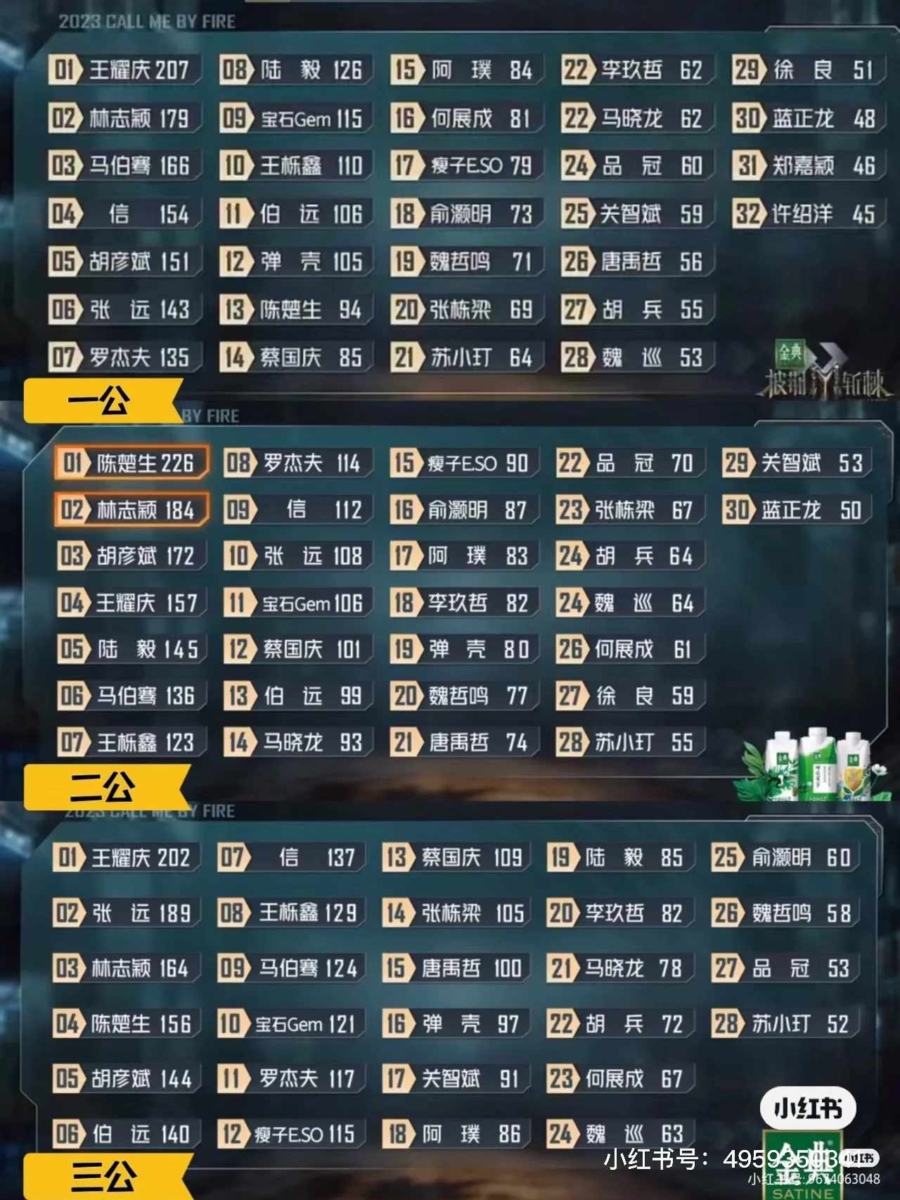 排名更是一直跌