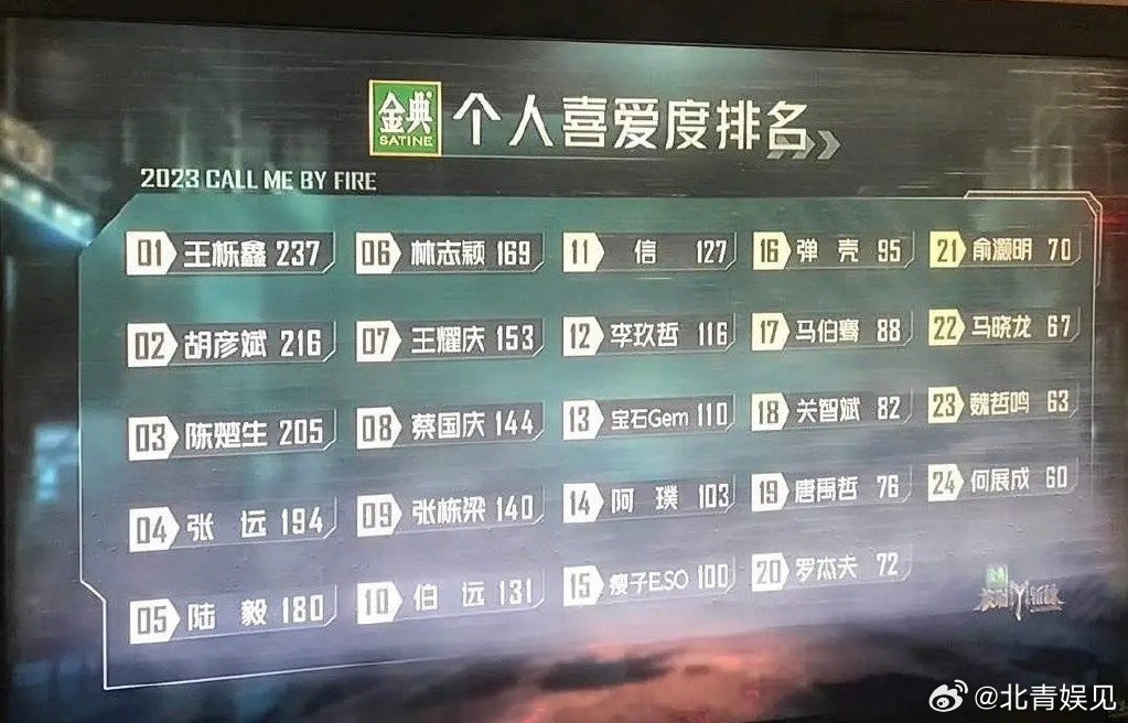 五公个人喜爱度排名