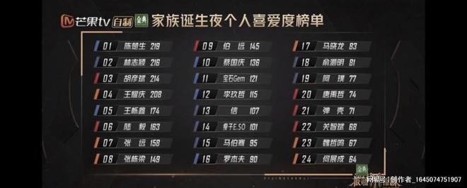 个人喜爱度榜单