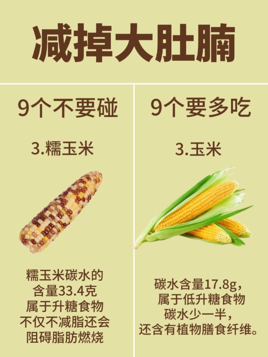 3、不要碰「糯玉米」、多吃「玉米」