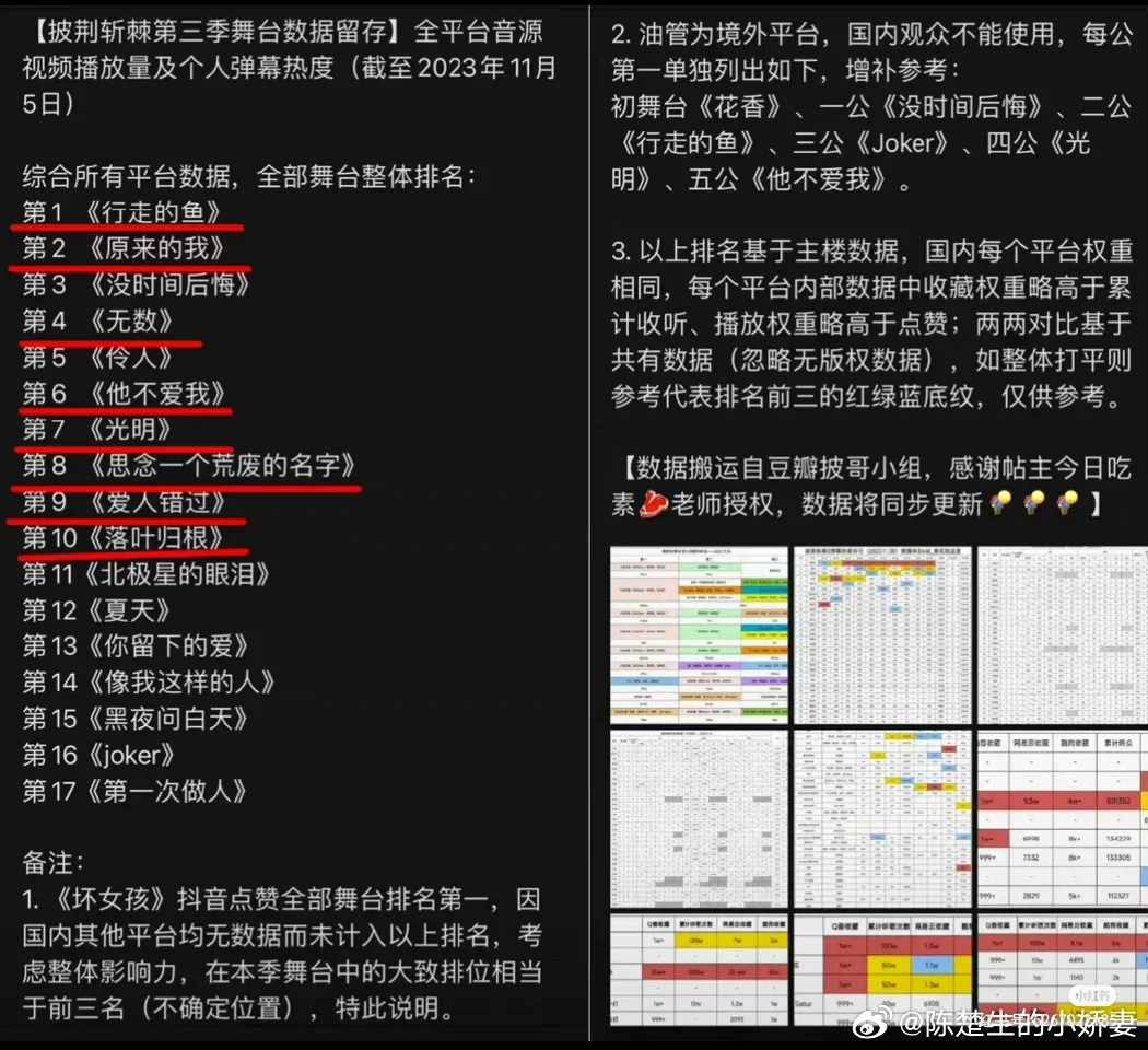 光是陈楚生就占了前两名！