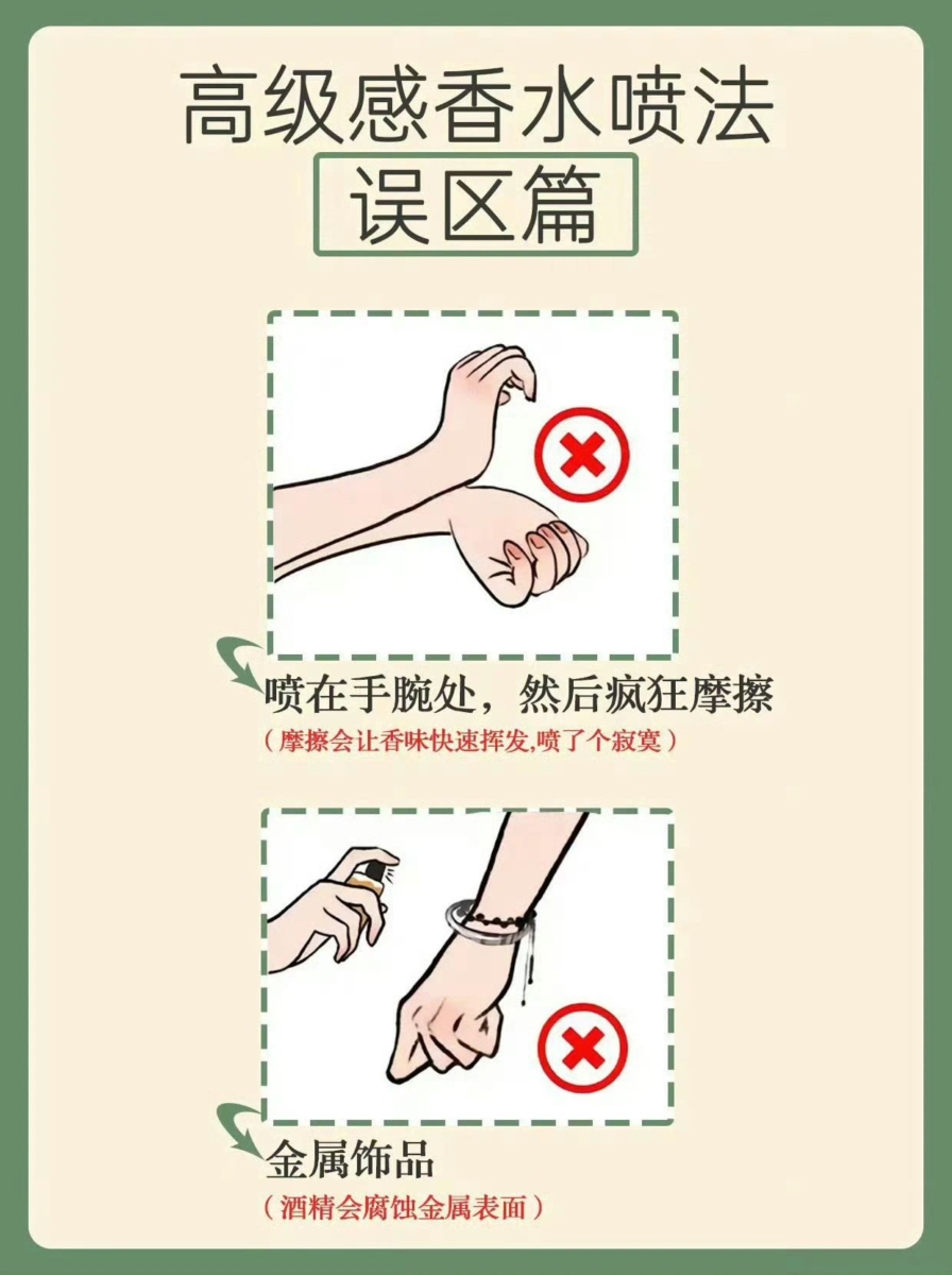 1、香水喷法——误区篇