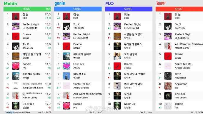《初雪》达成 RAK（Real-time All Kill）！