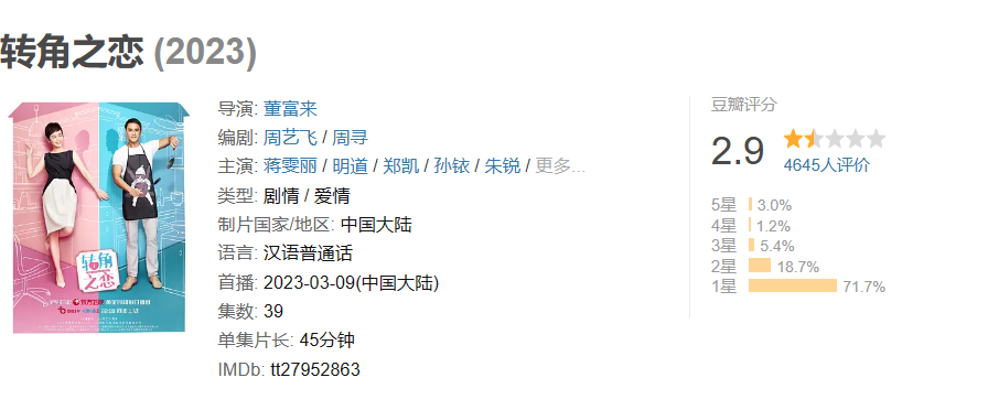 第 2 位：《转角之恋》2.9 分