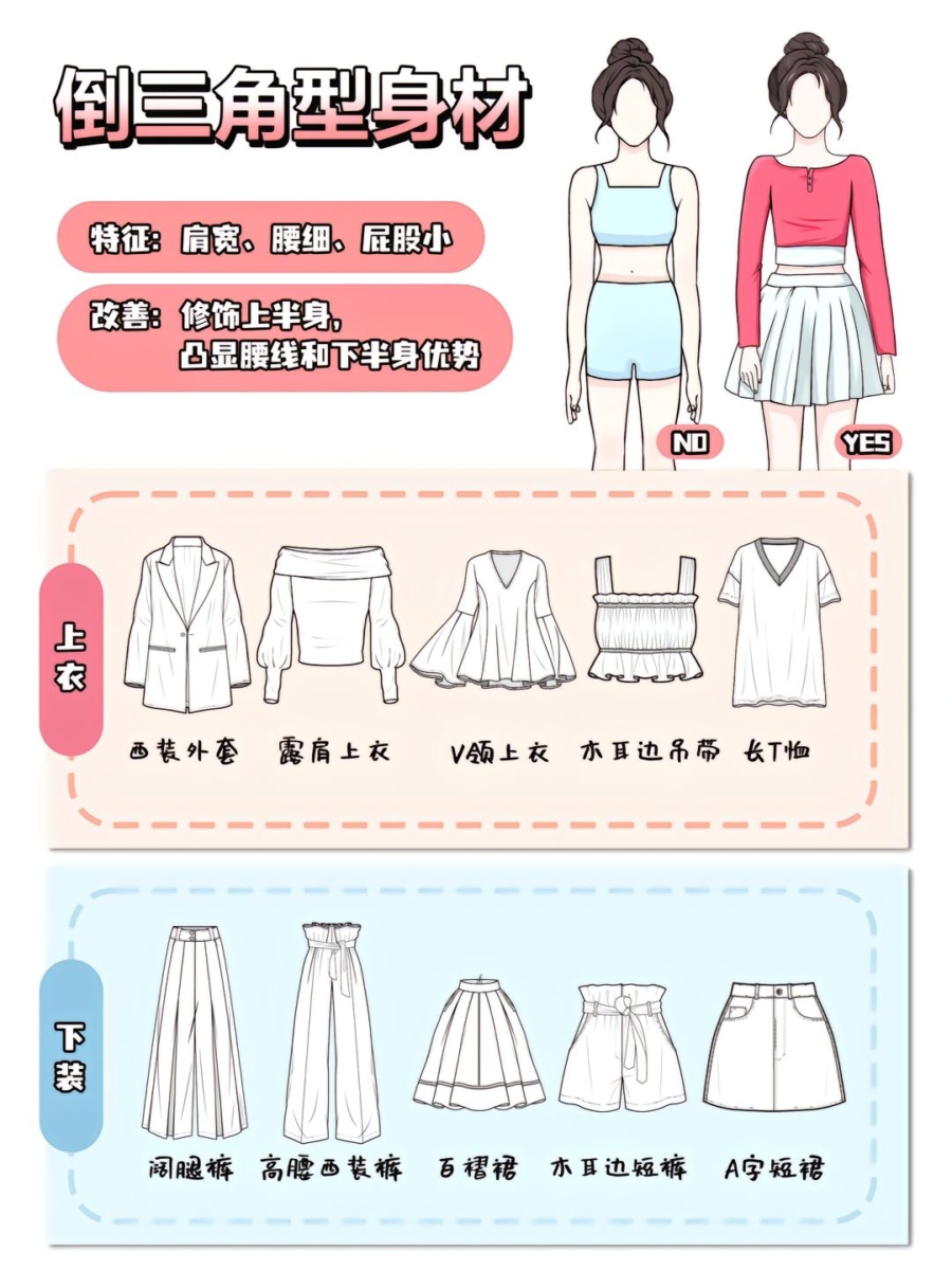 3、倒三角型身材