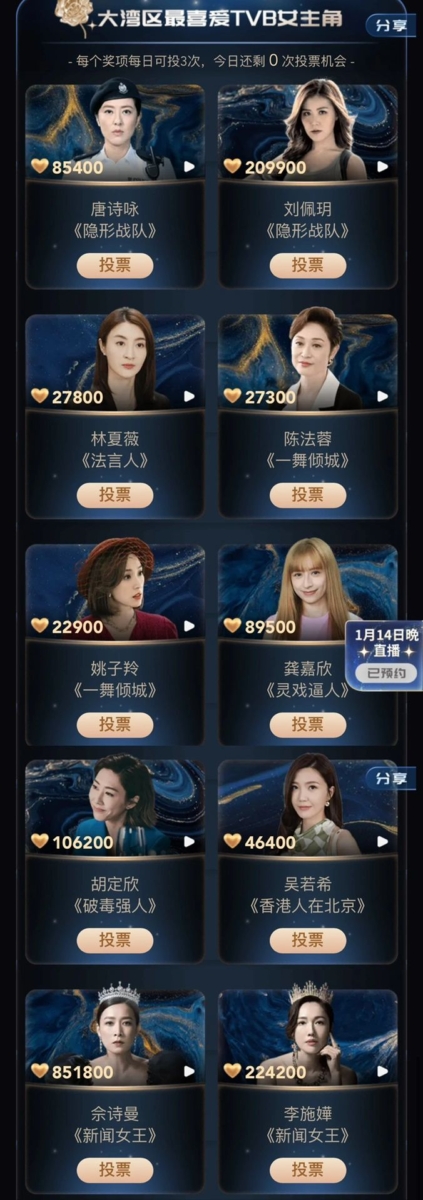 大湾区最喜爱TVB女主角