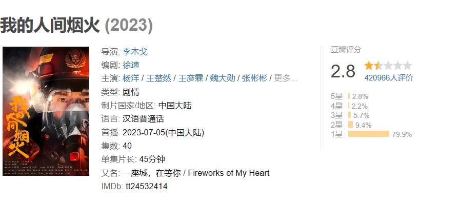 第 1 位：《我的人间烟火》2.8 分