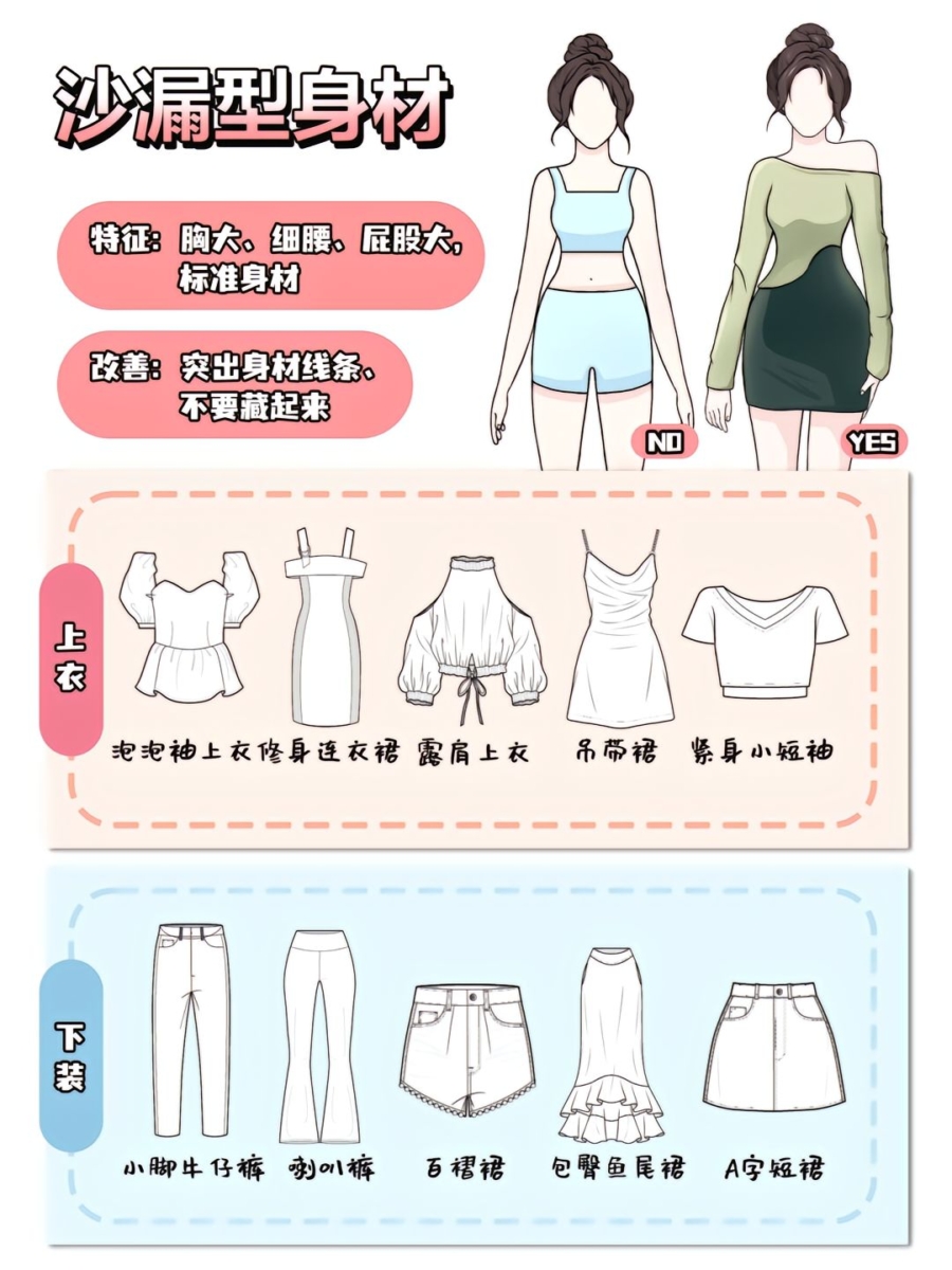 1、沙漏型身材