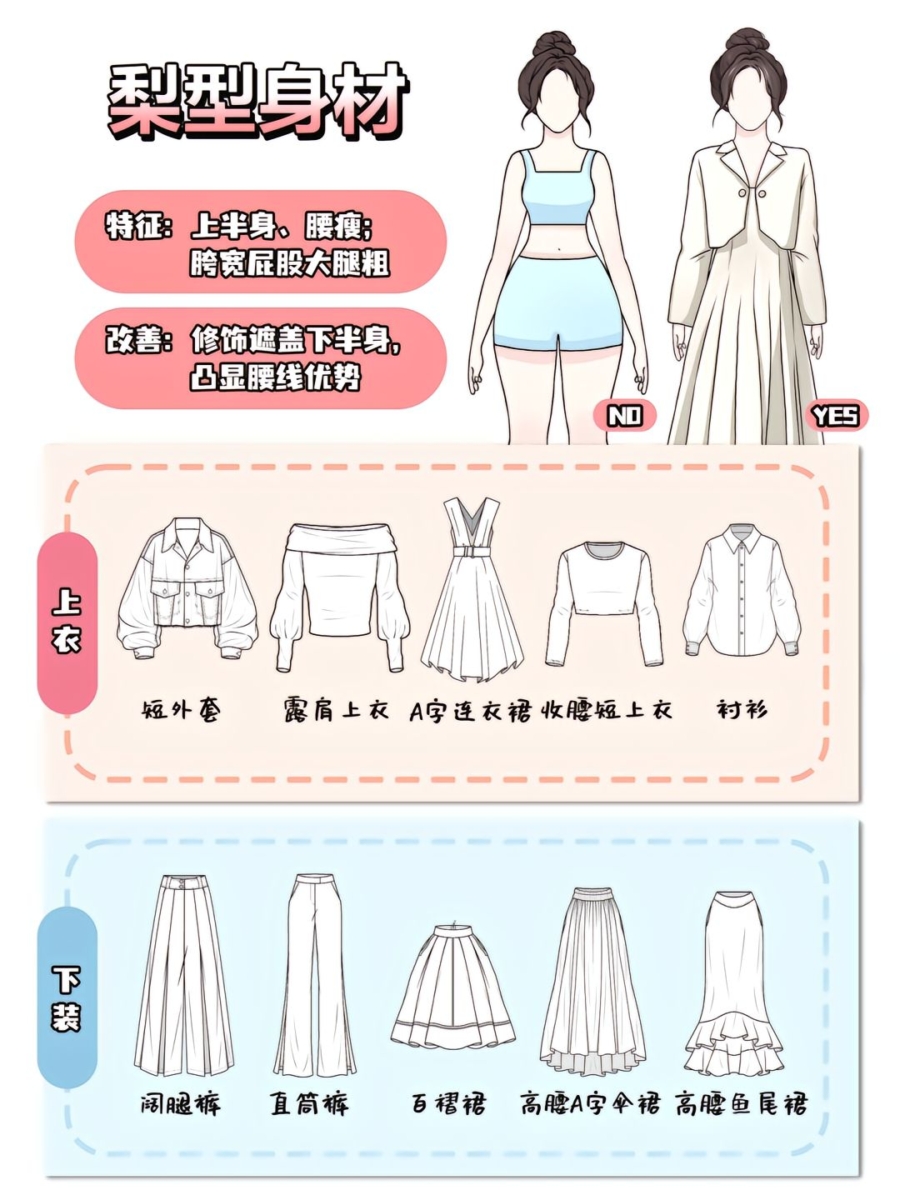 5、梨型身材