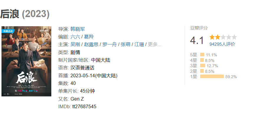 第 4 位：《后浪》4.1 分