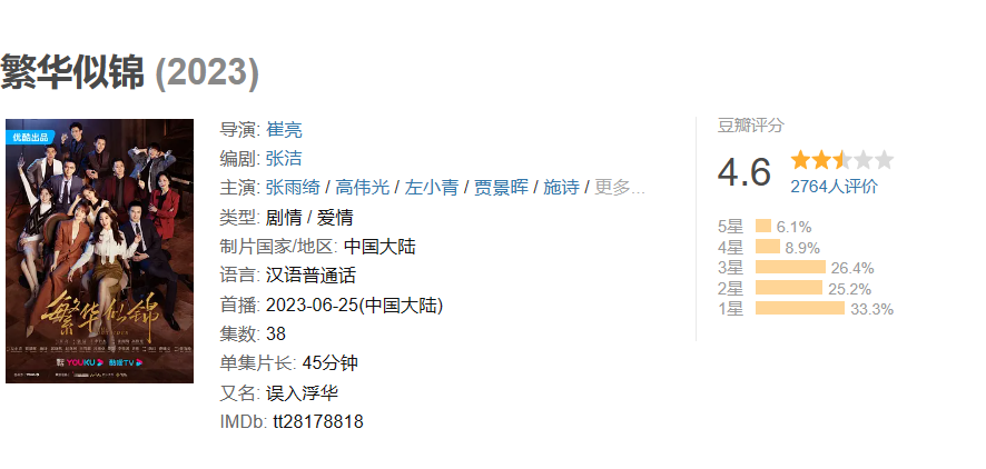 第 8 位：《繁华似锦》4.6 分