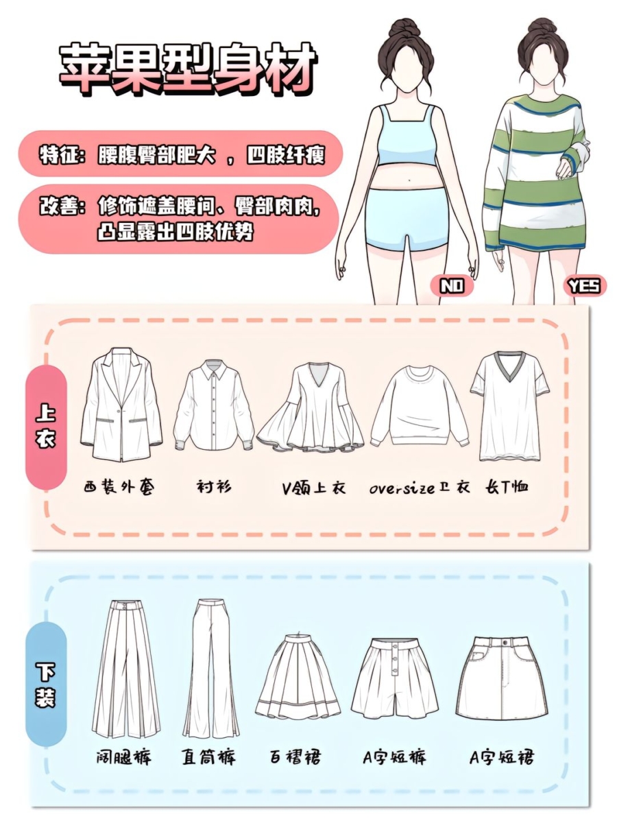 4、苹果型身材