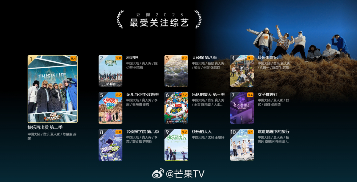 豆瓣评选:2023 最受关注综艺 TOP 10