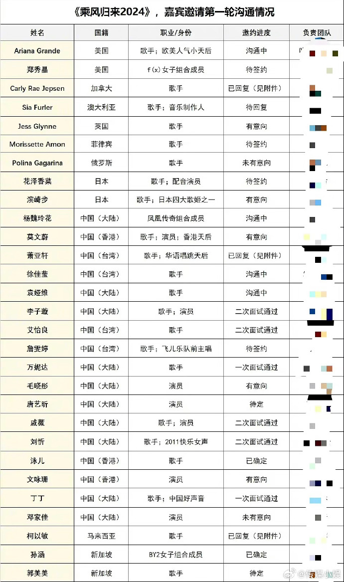 网传《浪姐5》拟邀嘉宾名单