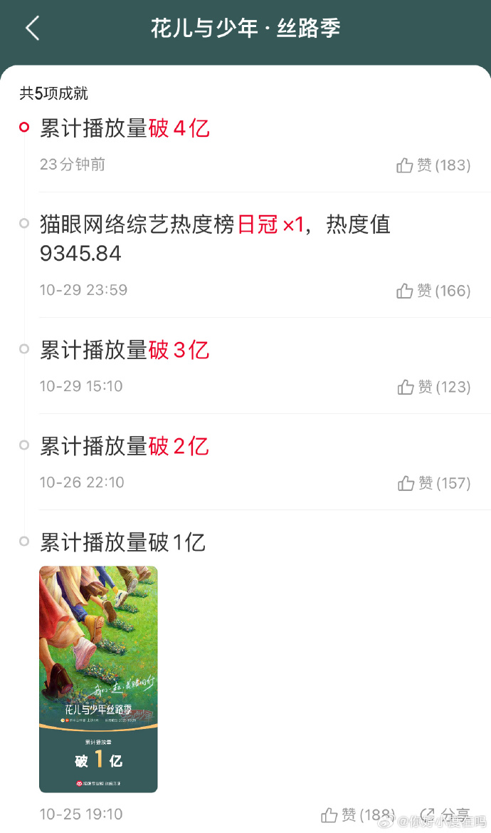 第一期上线 28 小时播放量破亿