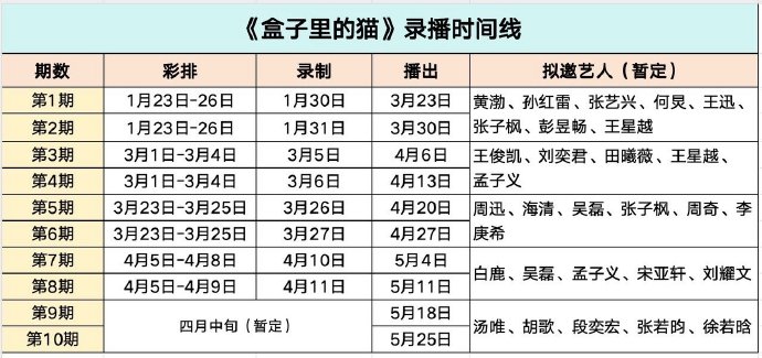 每一期的阵容都看点十足！