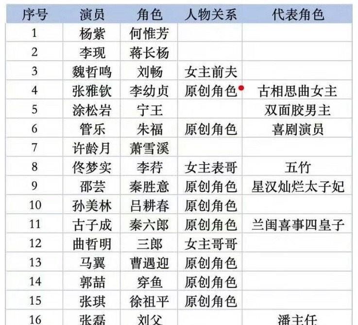 还有众多实力派演员加盟