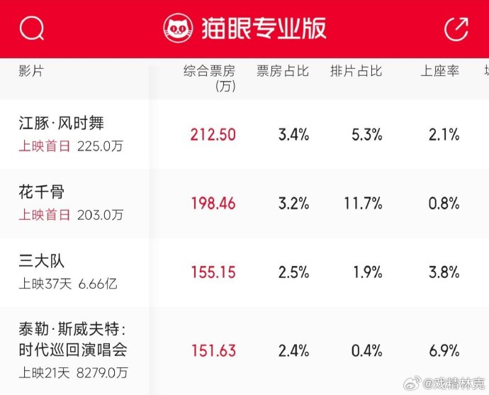 电影《花千骨》票房扑街