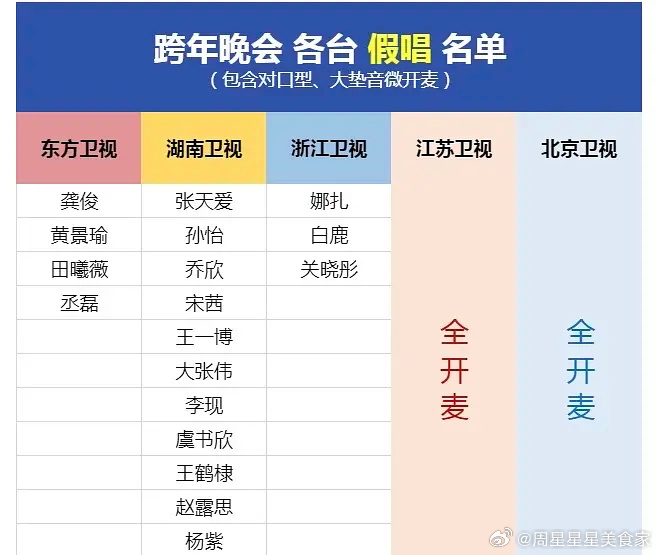 假唱名单