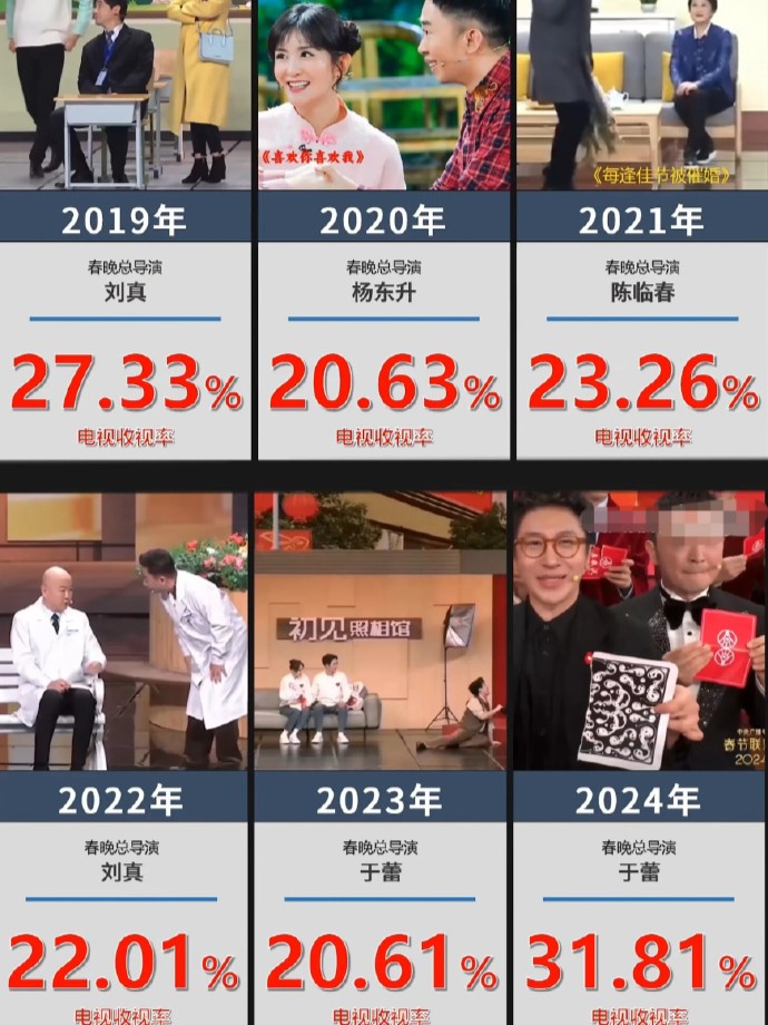 春晚收视率创近6年新高