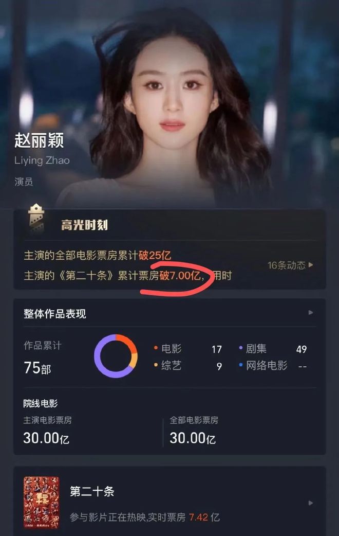 赵丽颖把《第二十条》的成绩也算进自己的票房