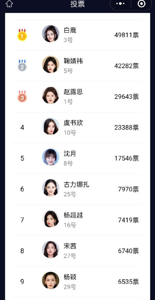 内娱最美女明星榜