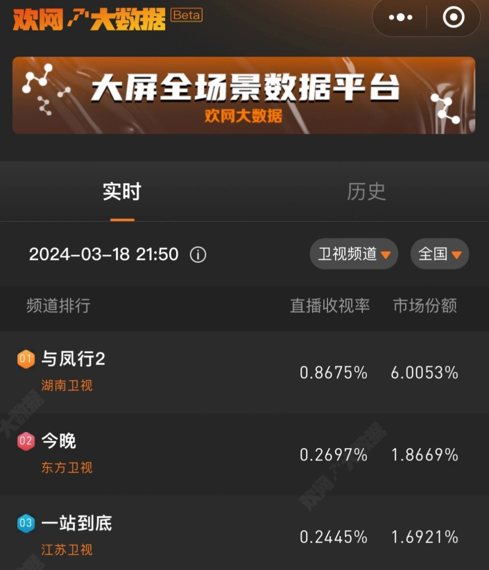 全平台收视冠军