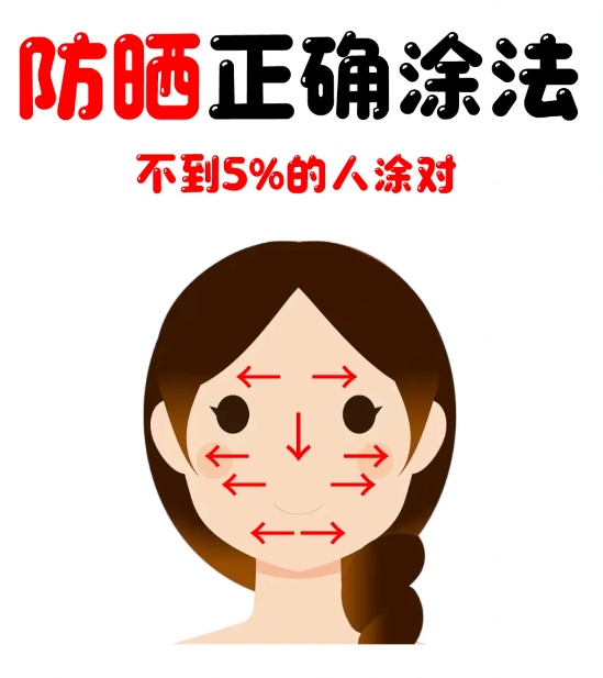 防晒正确涂法三、